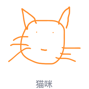 QQ画图红包怎么画猫咪 QQ画图红包猫咪画法一览 