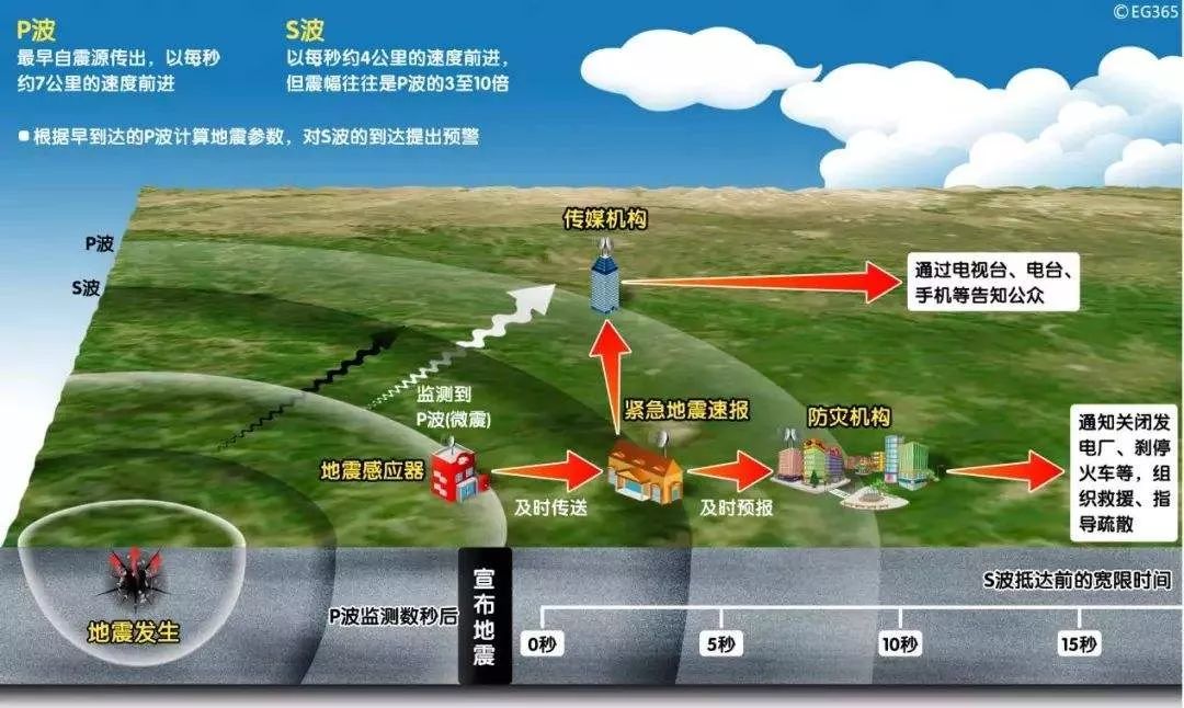 四川泸县6.0级地震，倒计时如期出现，地震预测难道被我国攻克？