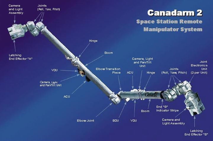 一个能爬行，一个靠轨道，中国空间机械臂和加拿大臂2差距有多大