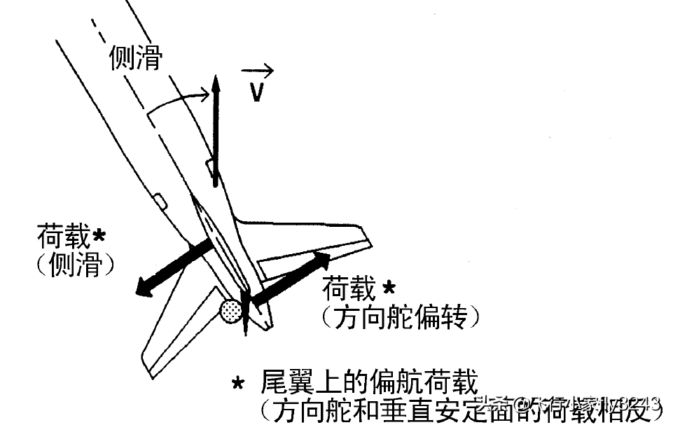 飞机方向舵作用及使用方法