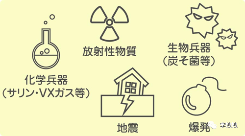 涨姿势：日本迷你核弹避难所