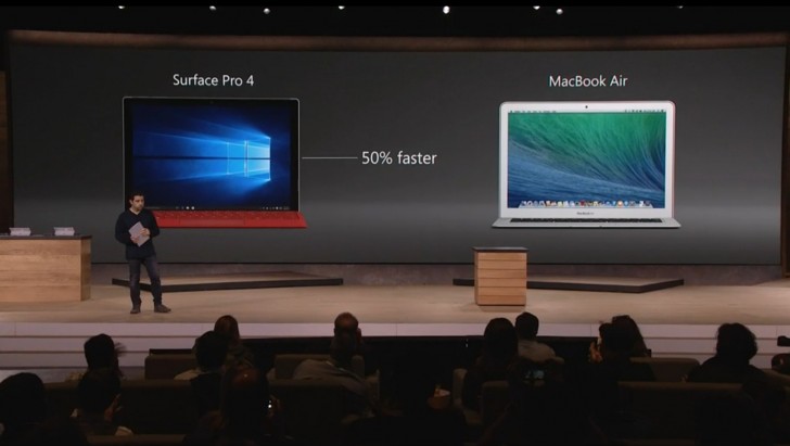 微软Surface Pro 4带来更大的屏幕和更强大的功能