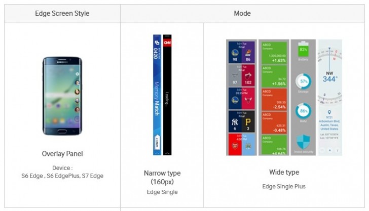 三星确认Galaxy S7 Edge 将支持宽边功能