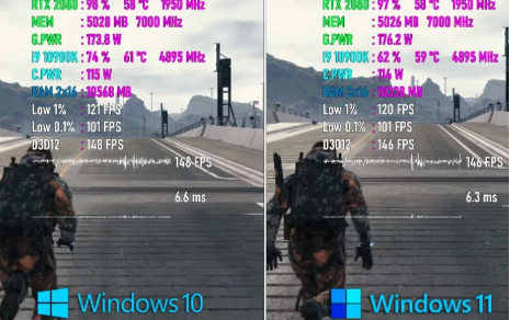 微软Windows11与Windows10游戏性能测试