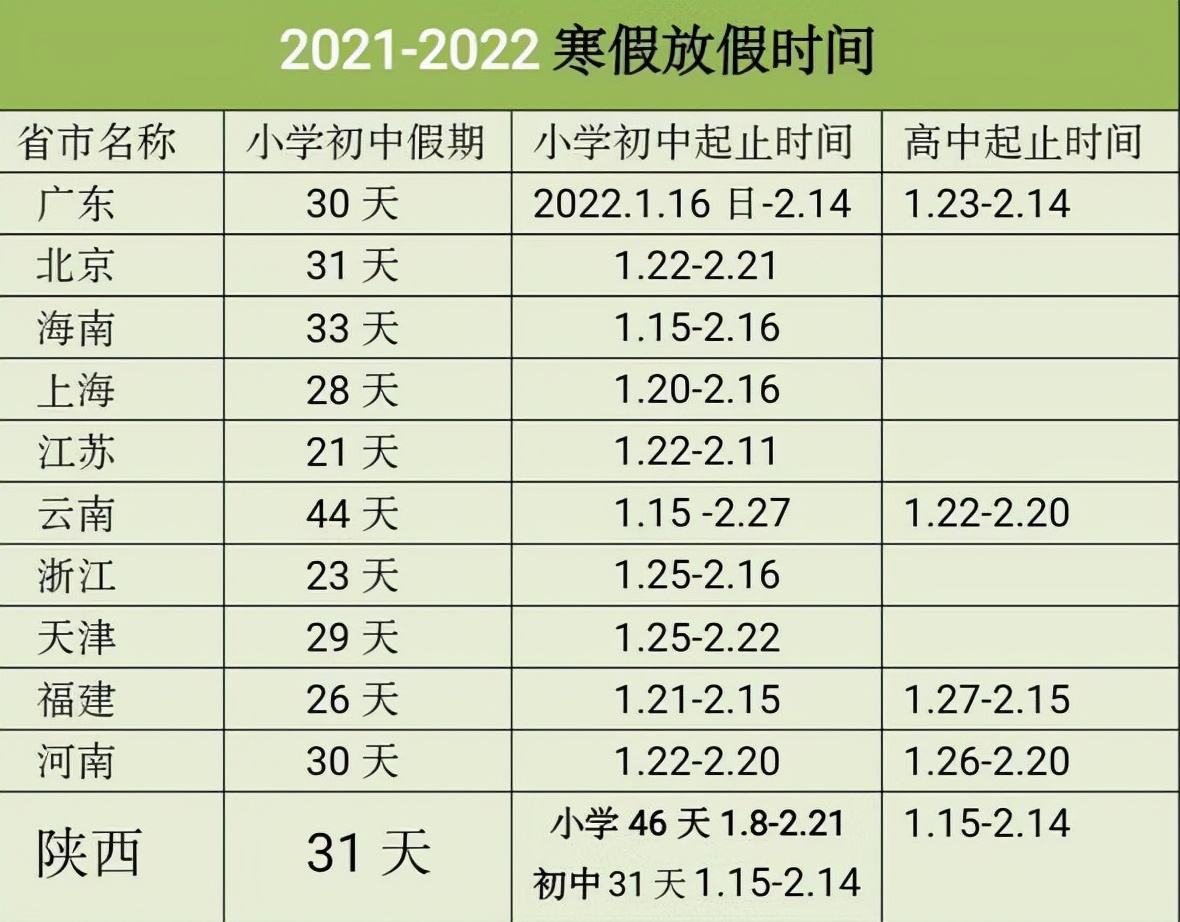 图片[6]-寒假放假时间2021(2021寒假学生放假时间表)-欣欣百科网