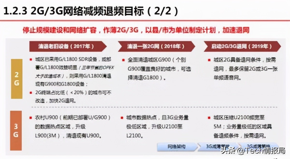 图片[2]-iPhone13全系不再支持电信2G网络(iPhone13移除对中国电信2G/3G支持)-欣欣百科网