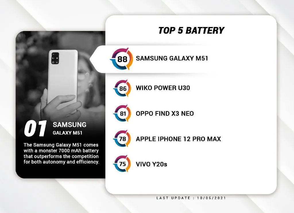 十大手机电池品牌排行榜（2022手机电池耐用质量排名）