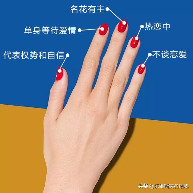 戴戒指五个手指的含义是什么？戒指戴左手和右手有区别吗？