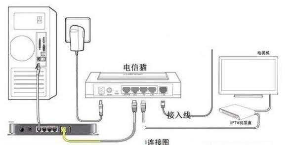 一条网线接电视和路由器的接法（路由器接电视怎么设置）