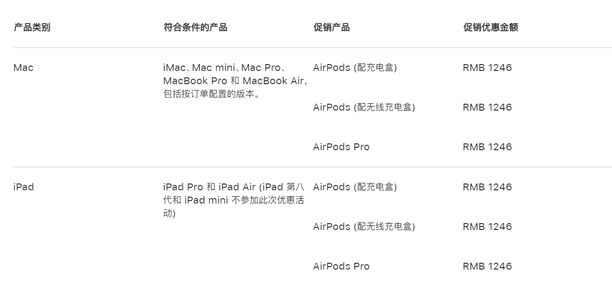 买iPad送AirPods！2021年苹果返校季购买指南