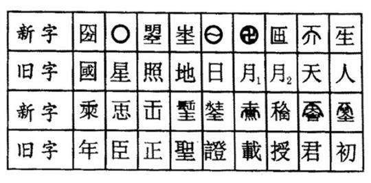 图片[2]-武则天创造了多少汉字(武则天创造了18个汉字分别是)-欣欣百科网