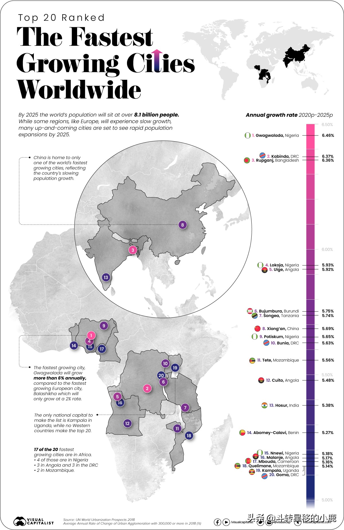 图片[3]-全球发展最快的十大城市排行(世界上发展最快的城市)-欣欣百科网