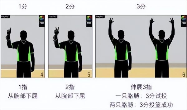 图片[2]-篮球规则及裁判手势图(几种典型的篮球规则手势)-欣欣百科网