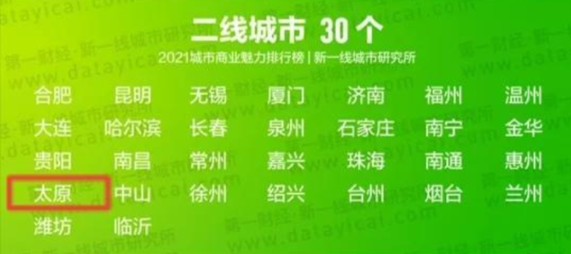 图片[6]-中国一线城市最新排名2021(2021全国城市排行榜)-欣欣百科网