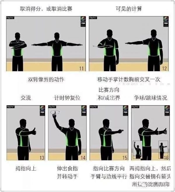 图片[4]-篮球规则及裁判手势图(几种典型的篮球规则手势)-欣欣百科网