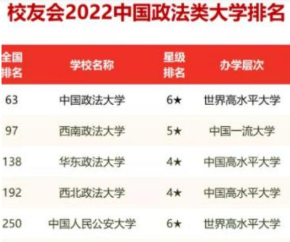 图片[3]-2022中国政法类高职院校排名(2022年政法类高校排名)-欣欣百科网