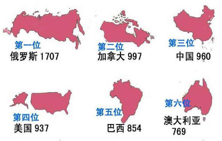 世界上国土面积最大的国家（国土面积最大的6个国家）