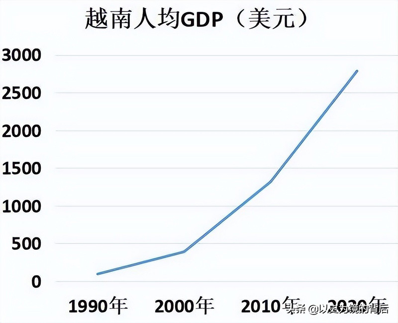 越南人口数量2022总数（越南人口相当于中国哪个省）