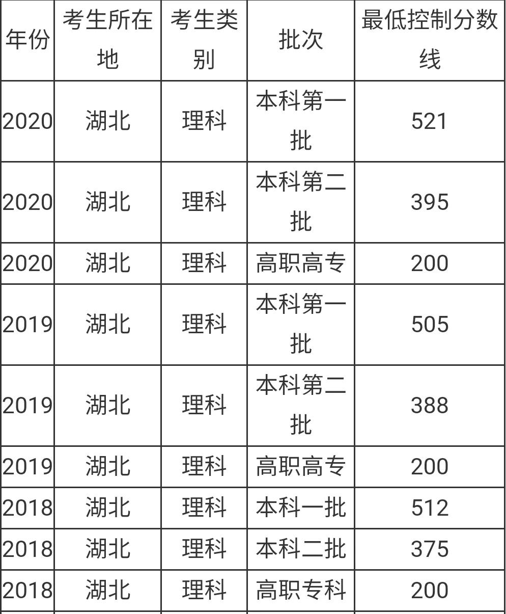 图片[2]-湖北好大学的排名(2021湖北省大学排名)-欣欣百科网