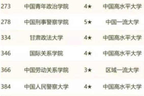 图片[4]-2022中国政法类高职院校排名(2022年政法类高校排名)-欣欣百科网