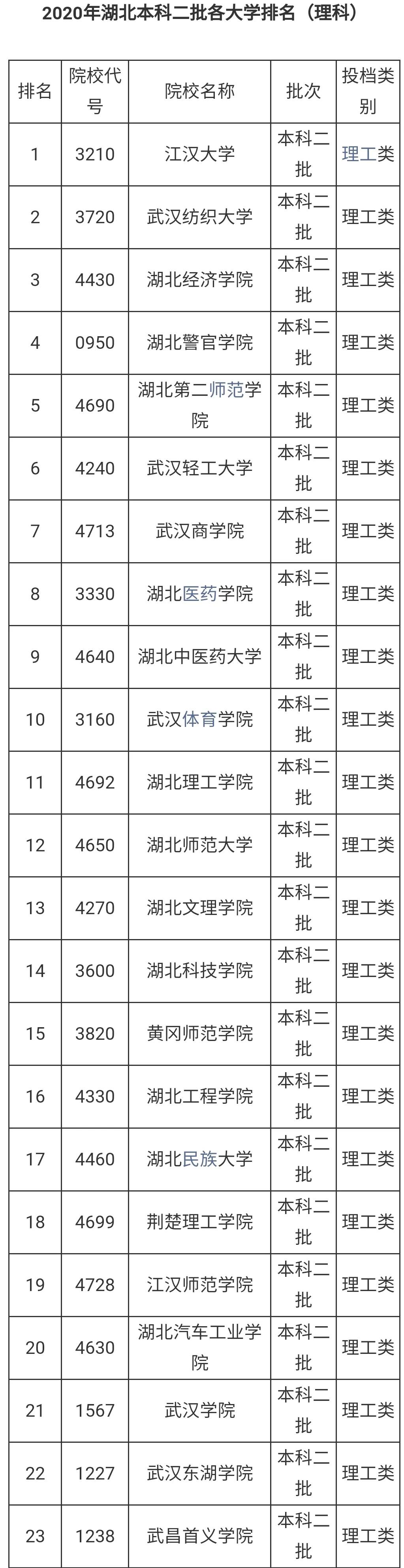 图片[5]-湖北好大学的排名(2021湖北省大学排名)-欣欣百科网
