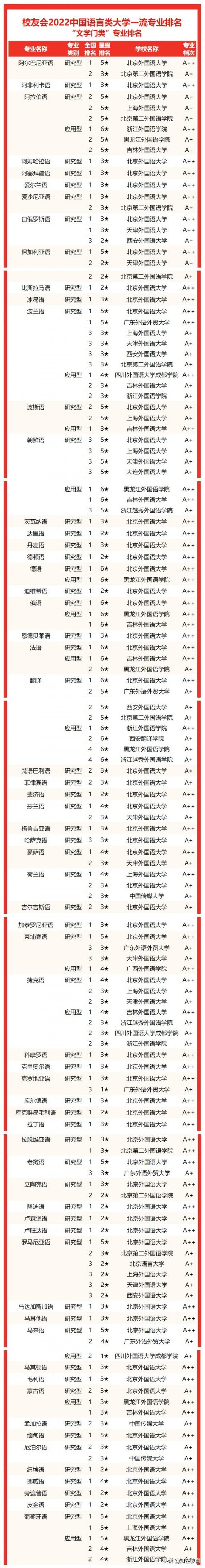 图片[1]-2022中国语言类大学排名(校友会中国语言类大学排名)-欣欣百科网