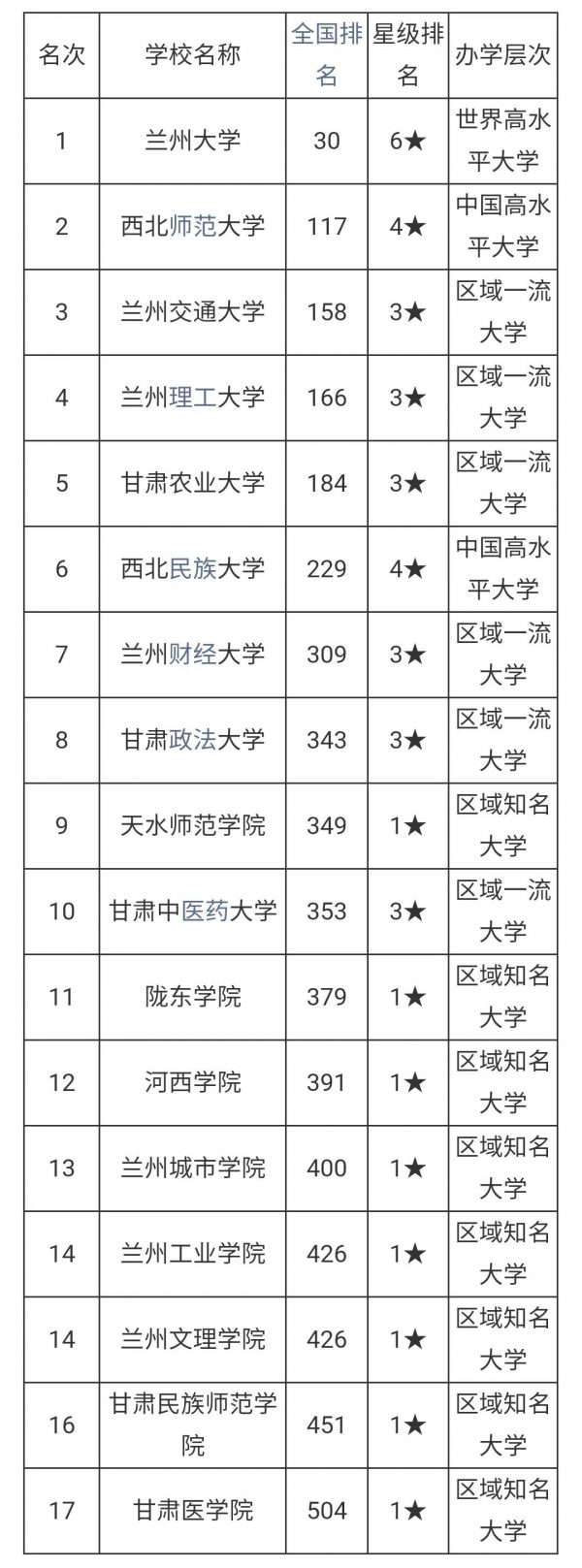 图片[2]-甘肃大学排名一览表(甘肃省各大学排名)-欣欣百科网