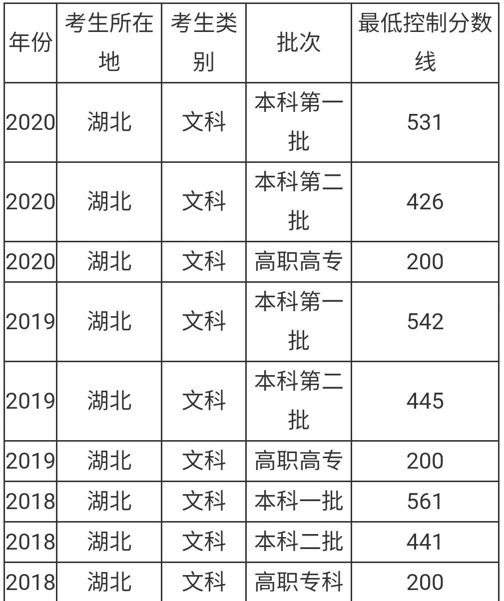 图片[1]-湖北好大学的排名(2021湖北省大学排名)-欣欣百科网