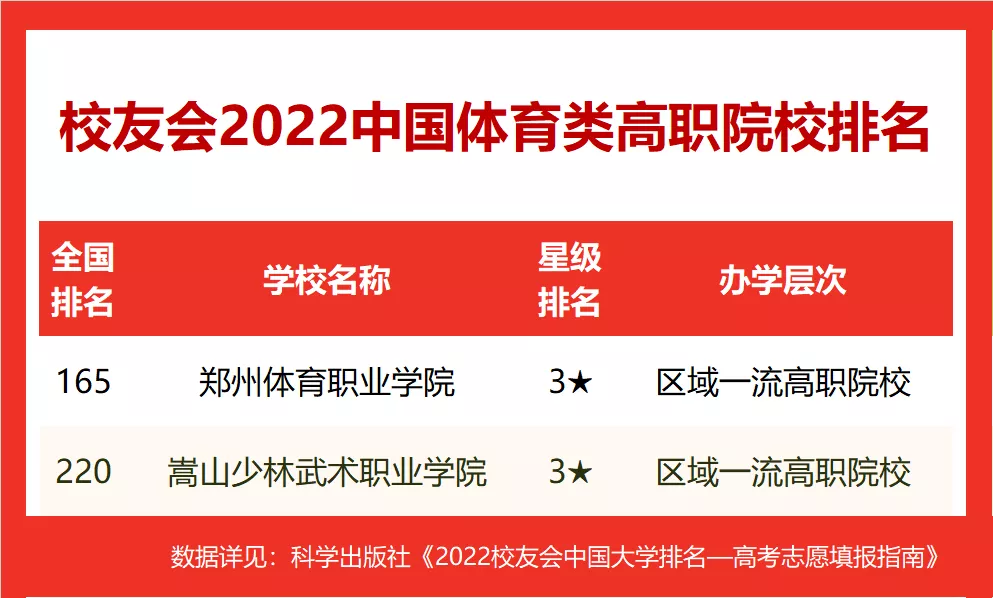 图片[5]-2022中国体育类本科大学(2022中国体育类大学排名)-欣欣百科网