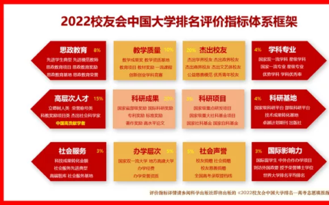 2022中国应用型大学排行榜(2022中国民办应用型大学排名)